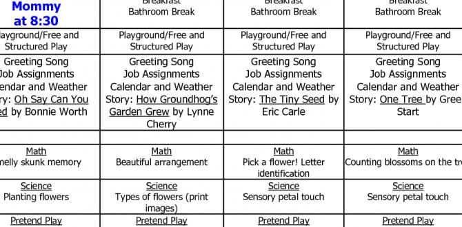 Assessing learning outcomes from gardening activities gardening lesson plans for preschool Assessing learning outcomes from gardening activities gardening lesson plans for preschool