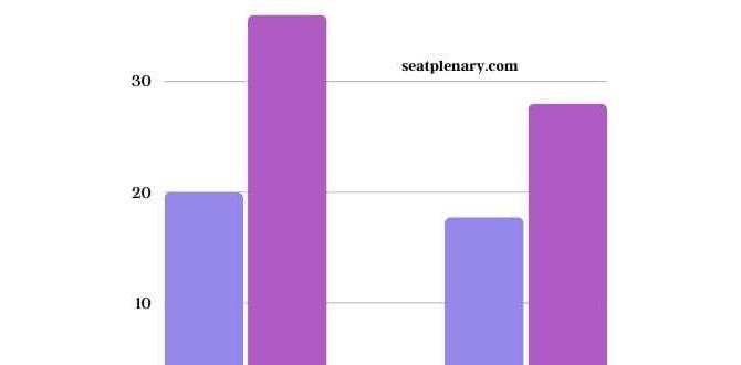 Comparisons of topwheeled seats on the market wheeled seat for gardening Comparisons of topwheeled seats on the market wheeled seat for gardening