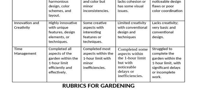Eligibility criteria for gardening grants grants for gardening Eligibility criteria for gardening grants grants for gardening