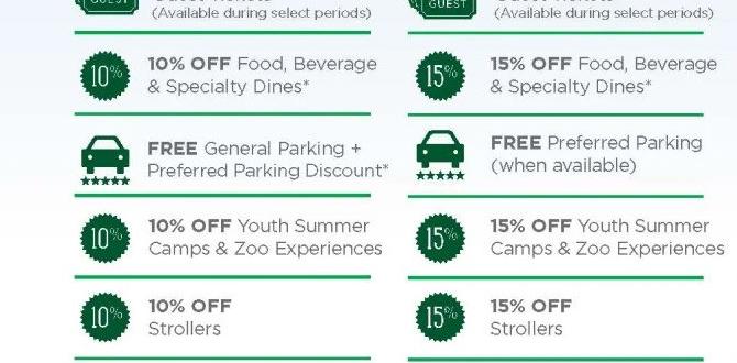 Pricing and payment options annual pass for seaworld and busch gardens Pricing and payment options annual pass for seaworld and busch gardens