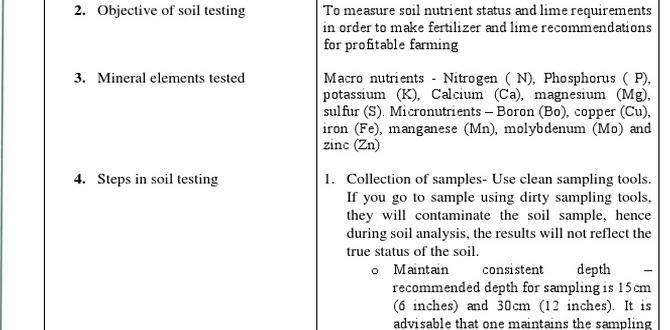 Stepbystep guide to using a soil testing kit soil testing kits for gardens