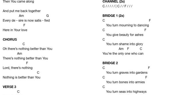 Tips for practicing the chords chords for graves into gardens Tips for practicing the chords chords for graves into gardens